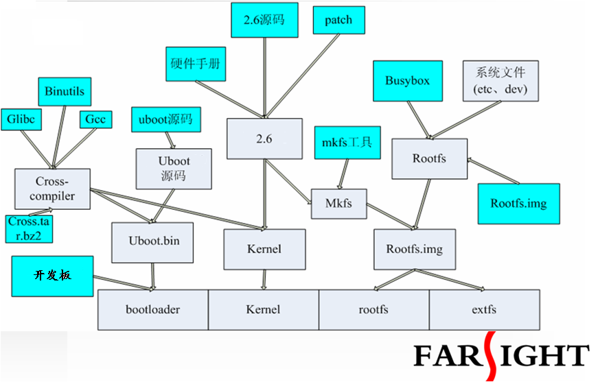 ʲôBootloader,Ƕʽ_(ki)l(f)