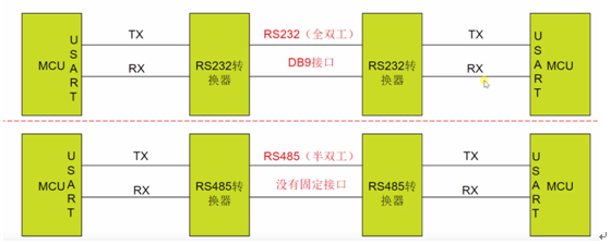 RS-485 ͨӍfh
