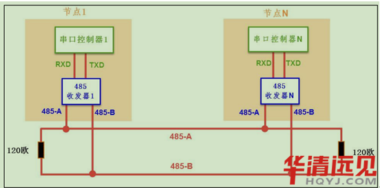 RS-485 ͨӍfh