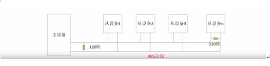 RS-485 ͨӍfh