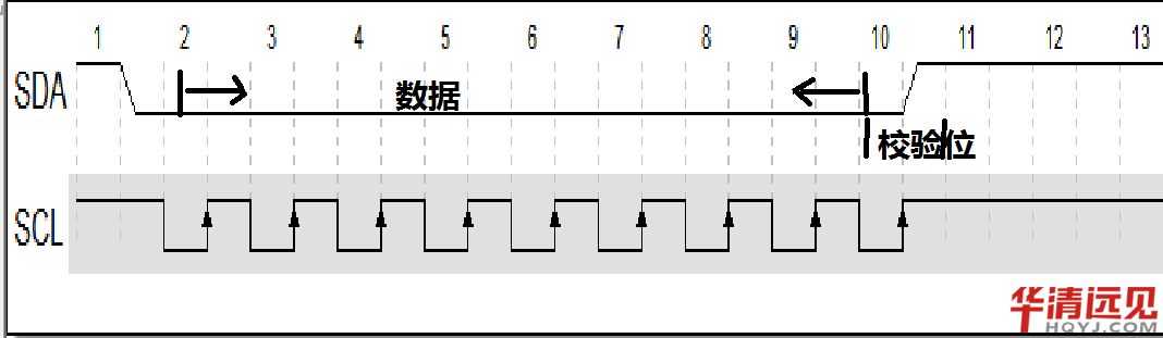 i2cfh