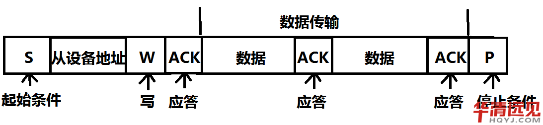 i2cfh
