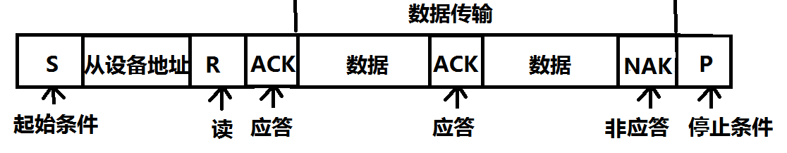 i2cfh